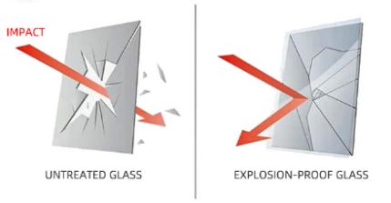Características a proba de explosión dos focos LED