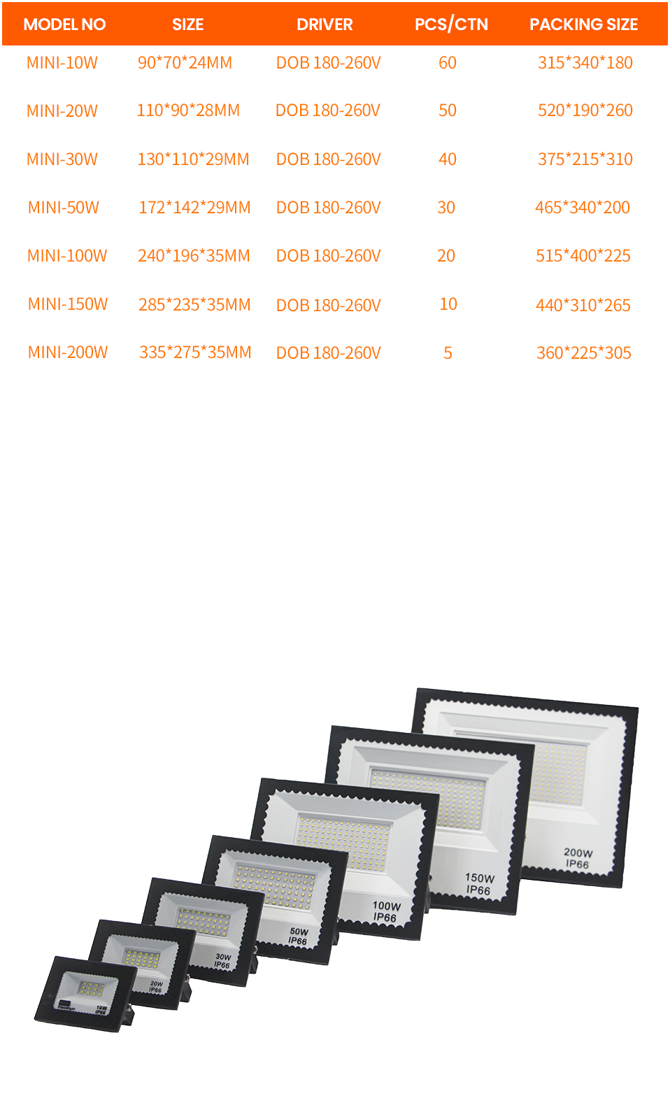 NEW Ultra slim Aluminium rama waipuke o waho 30W 50W 100W 150W 200W 300W paku arahina rama waipuke (5)