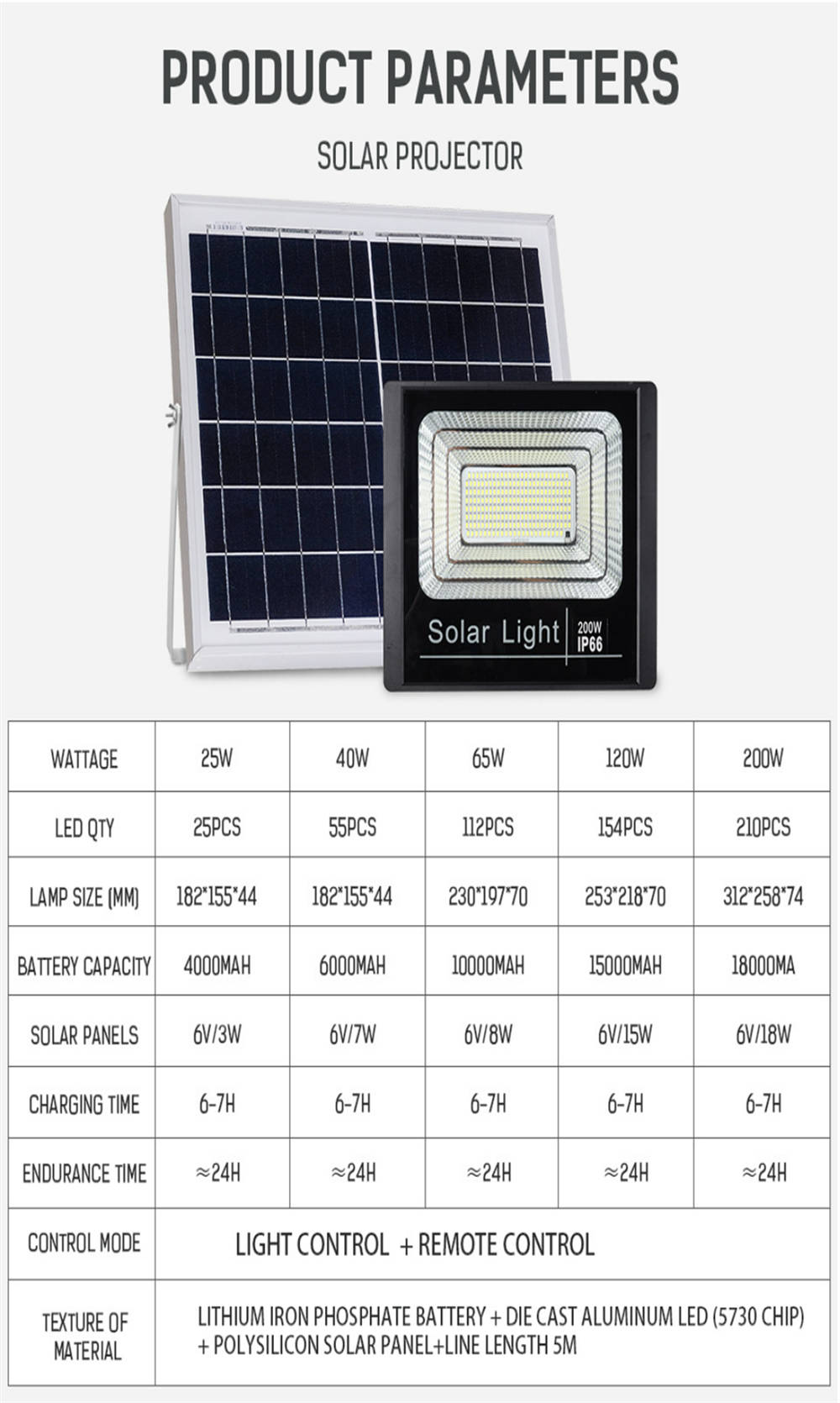 નવી આઉટડોર લાઇટિંગ ફિક્સ્ચર ફ્લડ લાઇટ સોલર બેટરી ડેકોરેટિવ ગાર્ડન સ્ટ્રીટ લેમ્પ 40W આઉટડોર LED ફ્લડ લાઇટ ફોર ગાર્ડન (6)