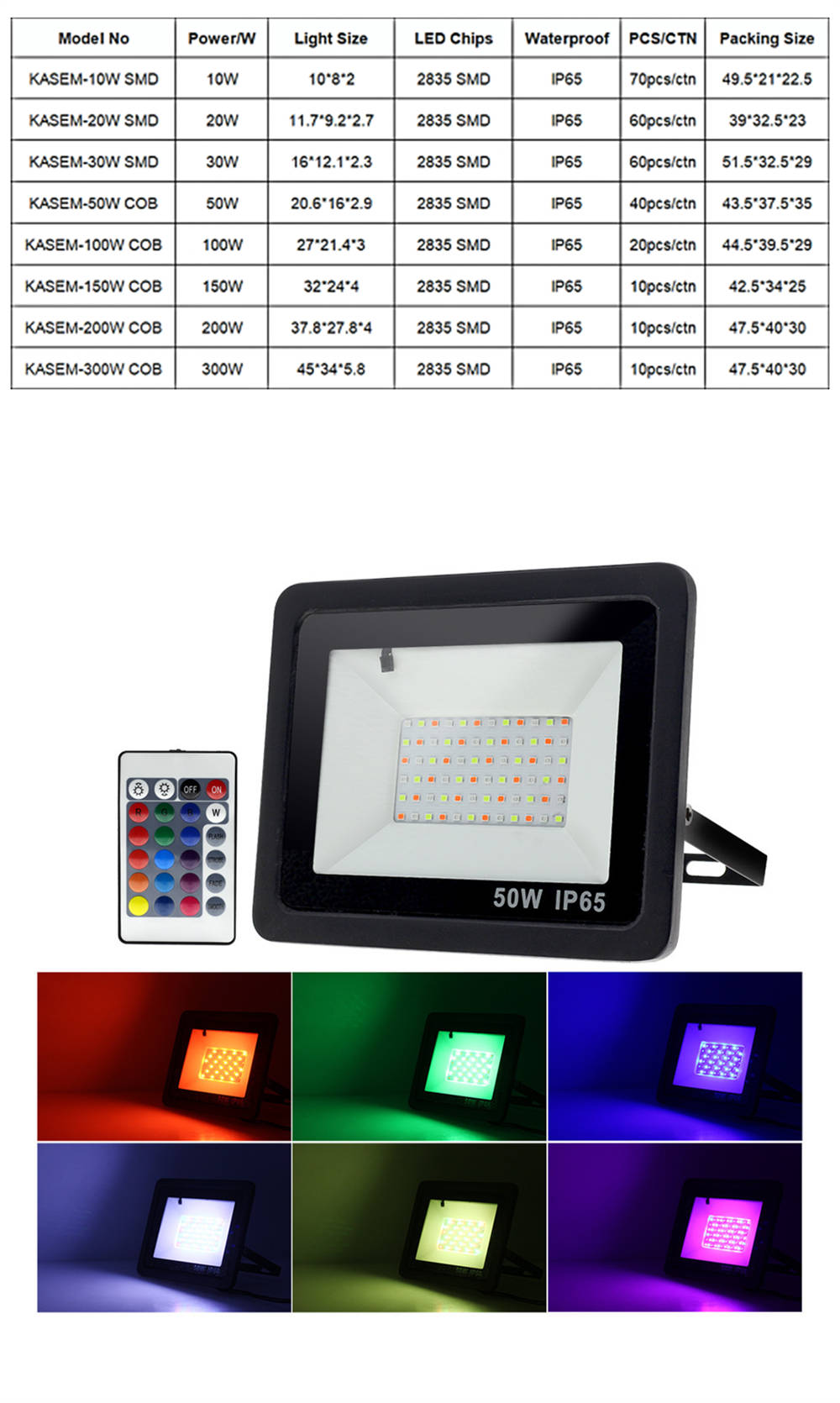 Wireless Control RGB Color Changing Floodlight Smart Wifi LED Flood Light (5)